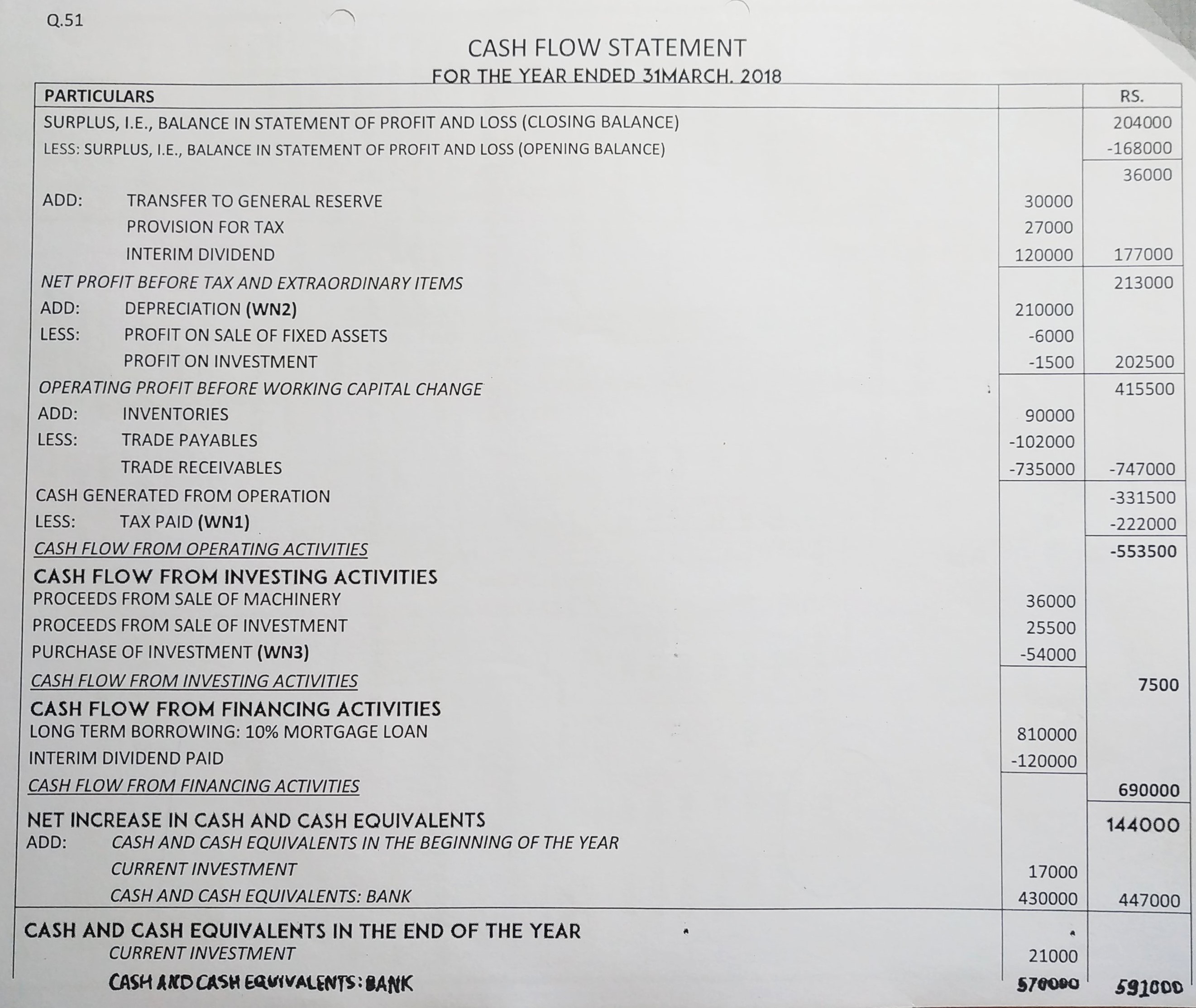 Cash Flow Statement of TS Grewal book edition 2019 Solution no. 51